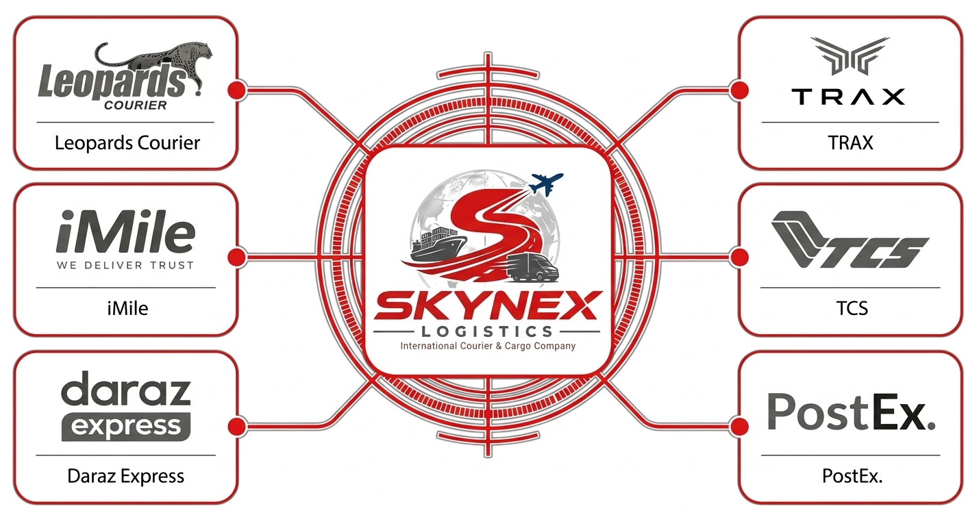 Skynex Logistics Scale